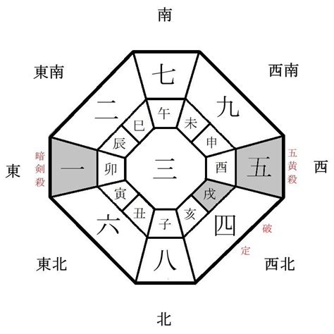 吉方位 計算|九星気学LAB